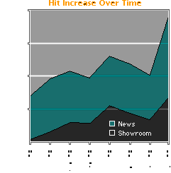 Iconfactory Hit Stats