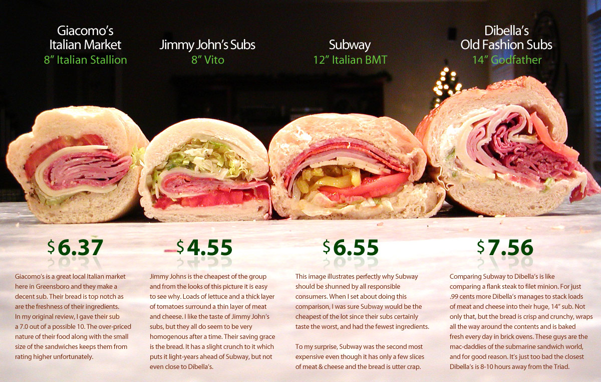 Dibella's subs deals menu