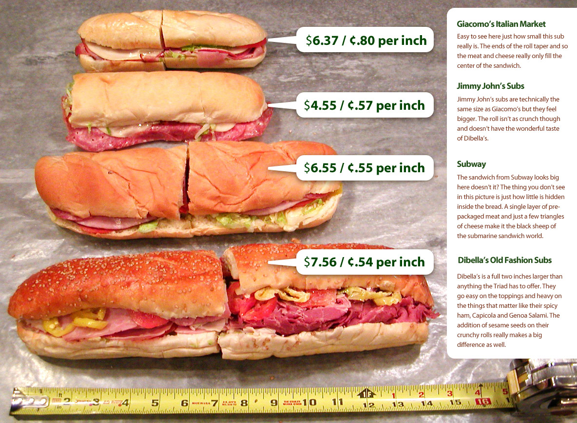 Vs Regular Size Chart